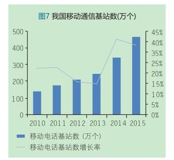 中国再生铝行业分析报告(四)