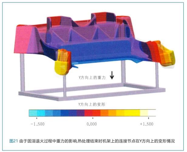 模拟技术在汽车压铸结构件产品及工艺设计中的应用-21.jpg