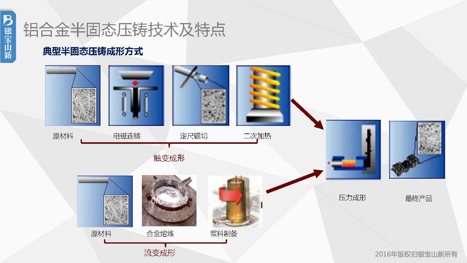 半固态压铸技术及应用_页面_17.jpg
