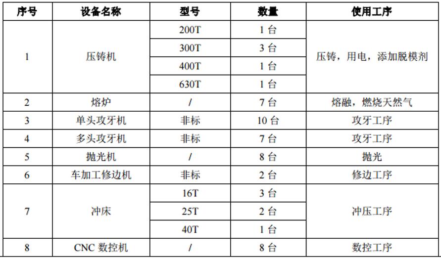 中山市日昌晶五金制品有限公司新建项目.jpg