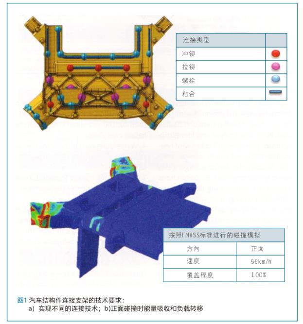 模拟技术在汽车压铸结构件产品及工艺设计中的应用-1.jpg