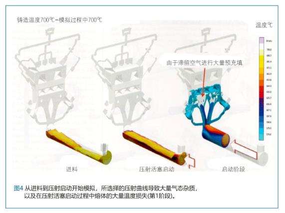 模拟技术在汽车压铸结构件产品及工艺设计中的应用-4.jpg