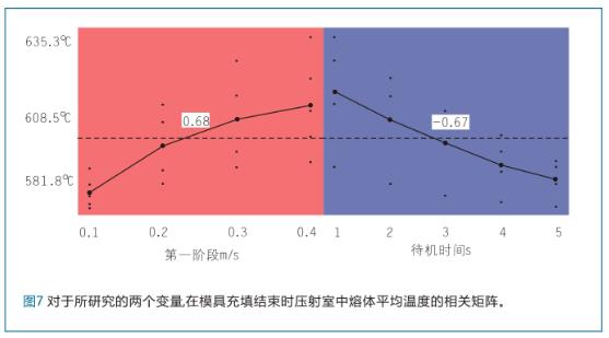 模拟技术在汽车压铸结构件产品及工艺设计中的应用-7.jpg