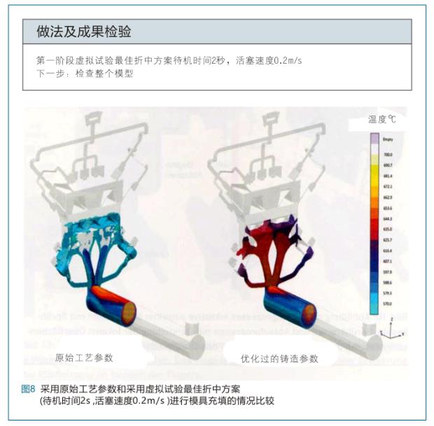 模拟技术在汽车压铸结构件产品及工艺设计中的应用-8.jpg