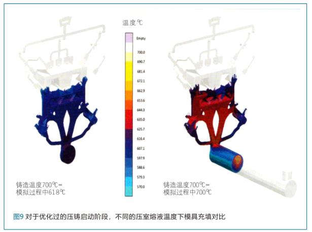 模拟技术在汽车压铸结构件产品及工艺设计中的应用-9.jpg