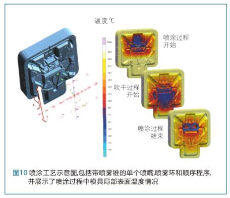 模拟技术在汽车压铸结构件产品及工艺设计中的应用-10.jpg