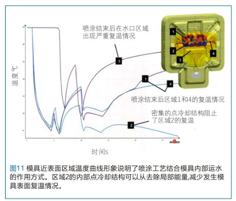 模拟技术在汽车压铸结构件产品及工艺设计中的应用-11.jpg