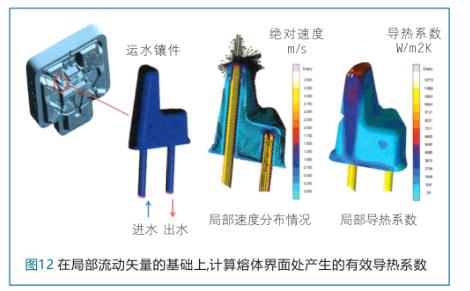 模拟技术在汽车压铸结构件产品及工艺设计中的应用-12.jpg