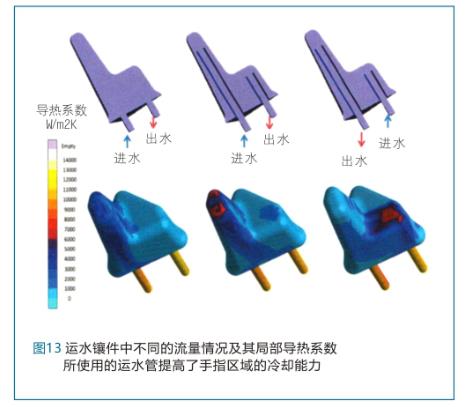 模拟技术在汽车压铸结构件产品及工艺设计中的应用-13.jpg