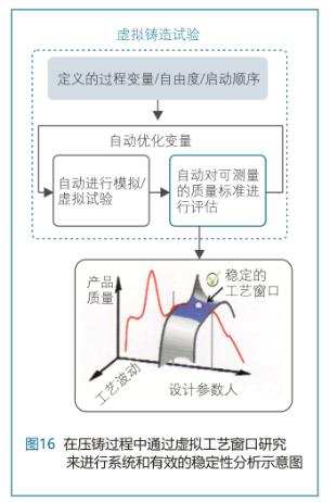 模拟技术在汽车压铸结构件产品及工艺设计中的应用-16.jpg