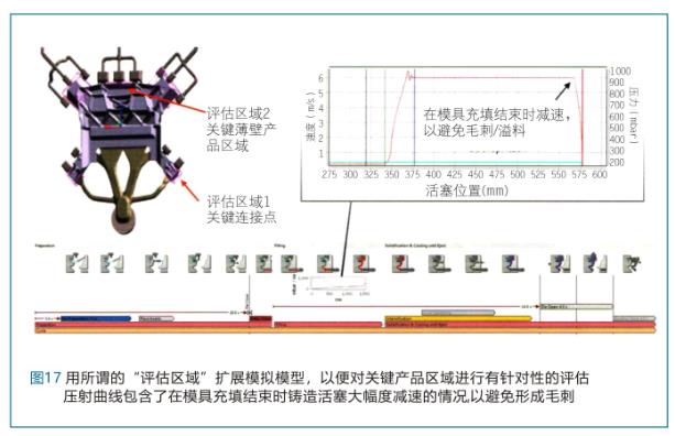 模拟技术在汽车压铸结构件产品及工艺设计中的应用-17.jpg