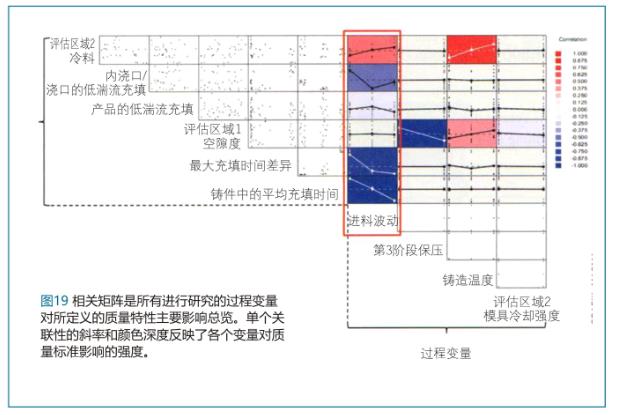 模拟技术在汽车压铸结构件产品及工艺设计中的应用-19.jpg