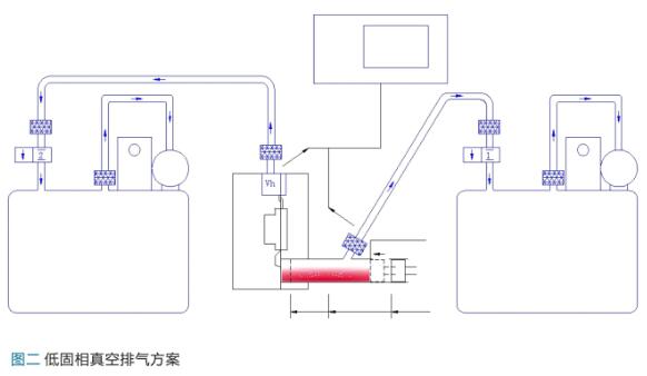 真空在铝合金半固态压铸中的应用-2.jpg