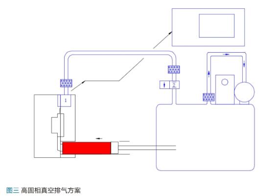 真空在铝合金半固态压铸中的应用-3.jpg