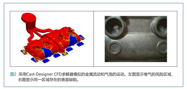 铸造充填数值模拟中气泡跟踪的关键技术-2.jpg