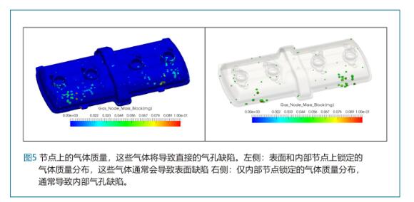 铸造充填数值模拟中气泡跟踪的关键技术-5.jpg